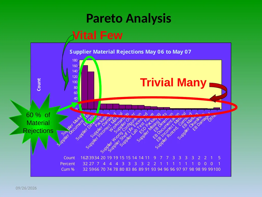 Determining the Root Cause and Corrective Action - slide 12 of 22