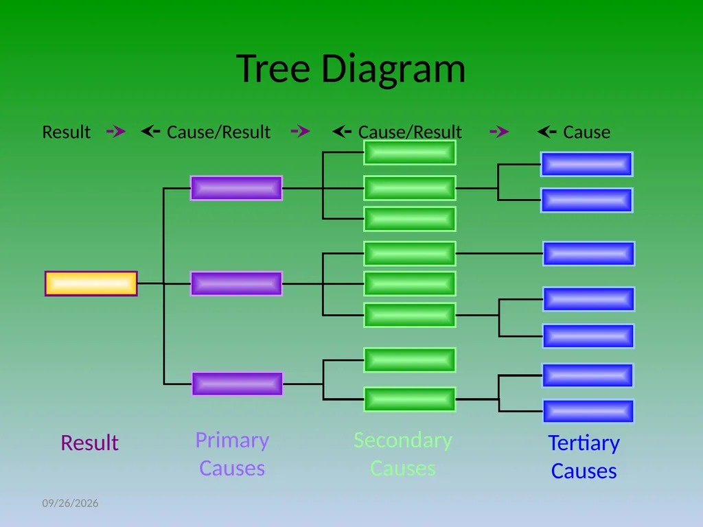 Determining the Root Cause and Corrective Action - slide 16 of 22