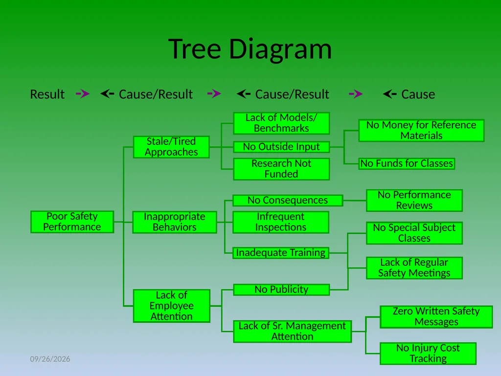 Determining the Root Cause and Corrective Action - slide 17 of 22
