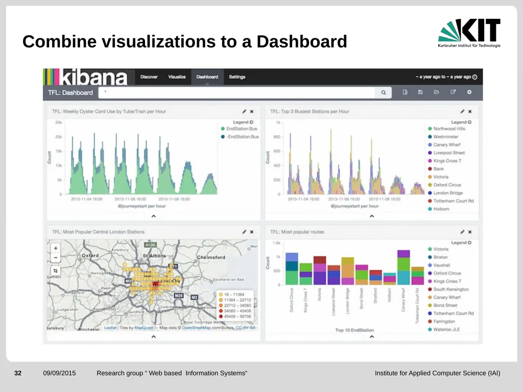 ElasticSearch and the ELK stack for monitoring and - slide 32 of 46