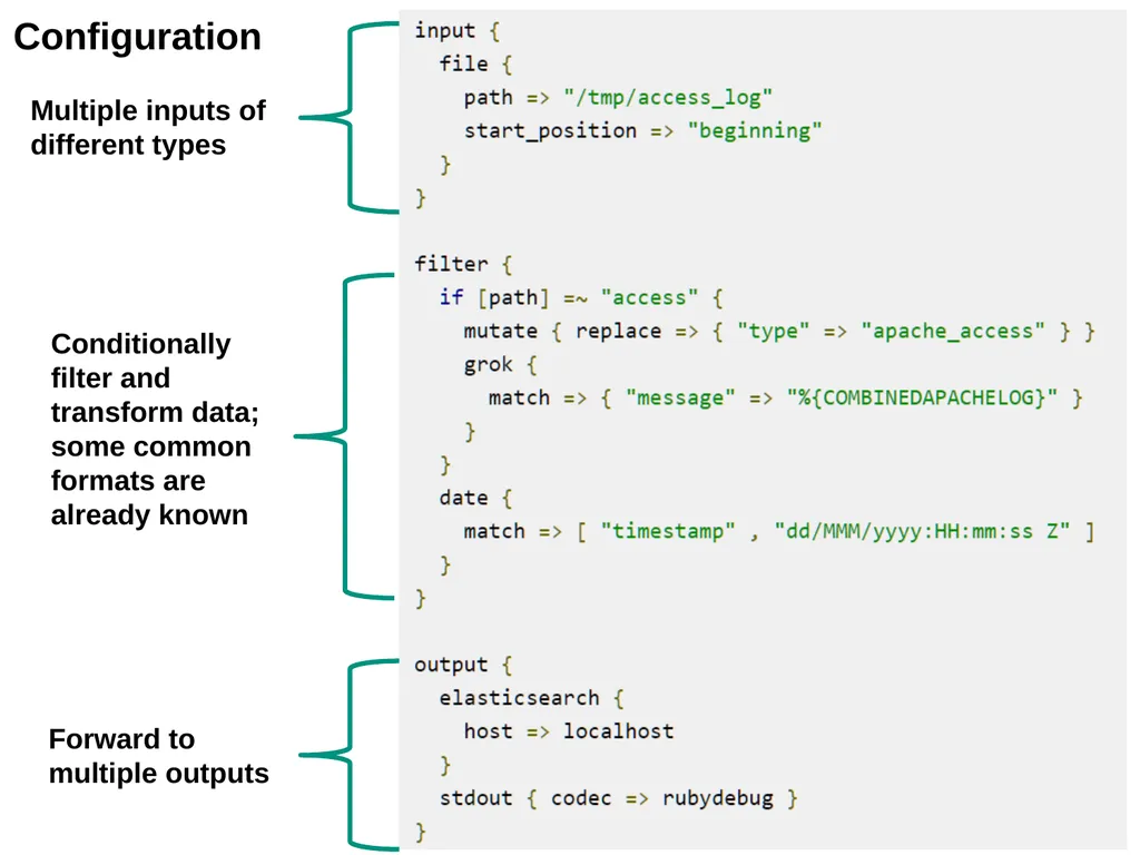 ElasticSearch and the ELK stack for monitoring and - slide 5 of 46