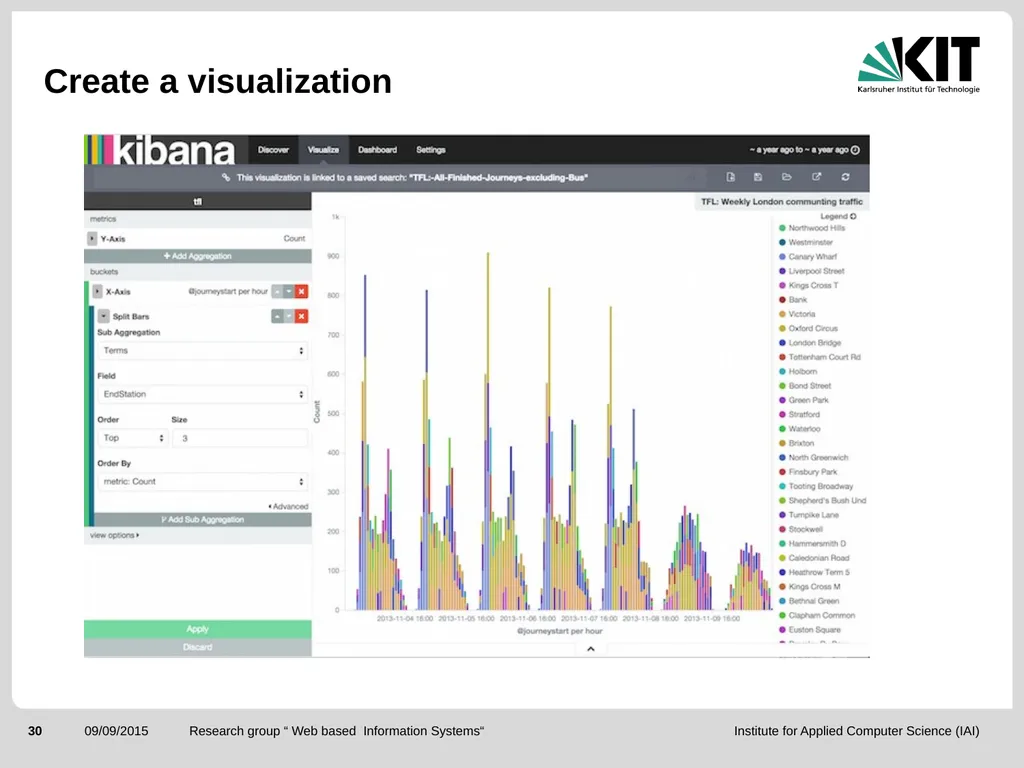 ElasticSearch and the ELK stack for monitoring and - slide 30 of 46