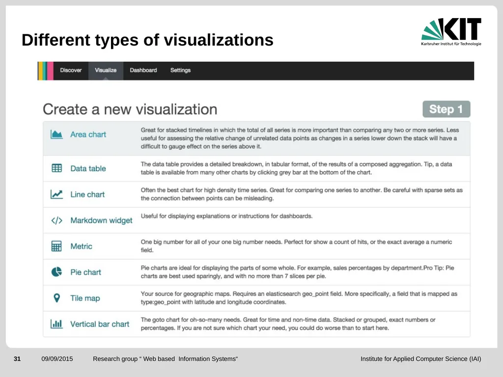 ElasticSearch and the ELK stack for monitoring and - slide 31 of 46