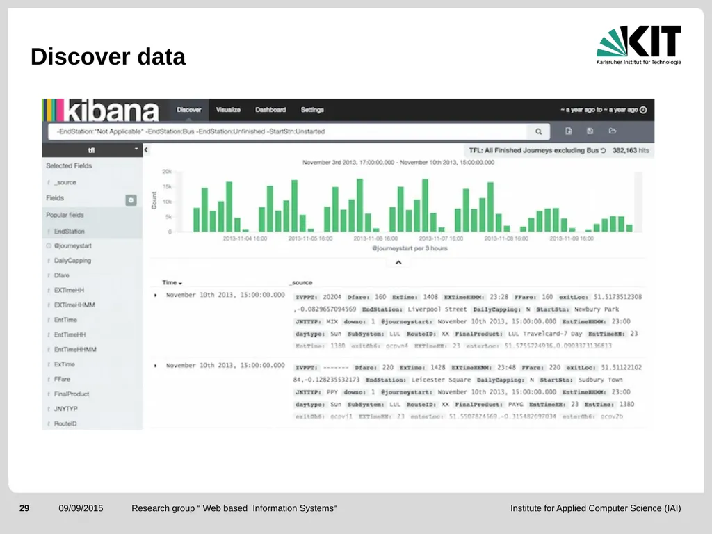 ElasticSearch and the ELK stack for monitoring and - slide 29 of 46