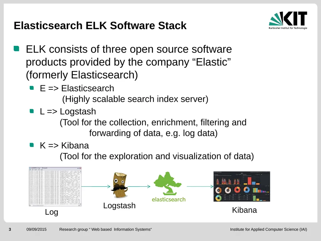 ElasticSearch and the ELK stack for monitoring and - slide 3 of 46