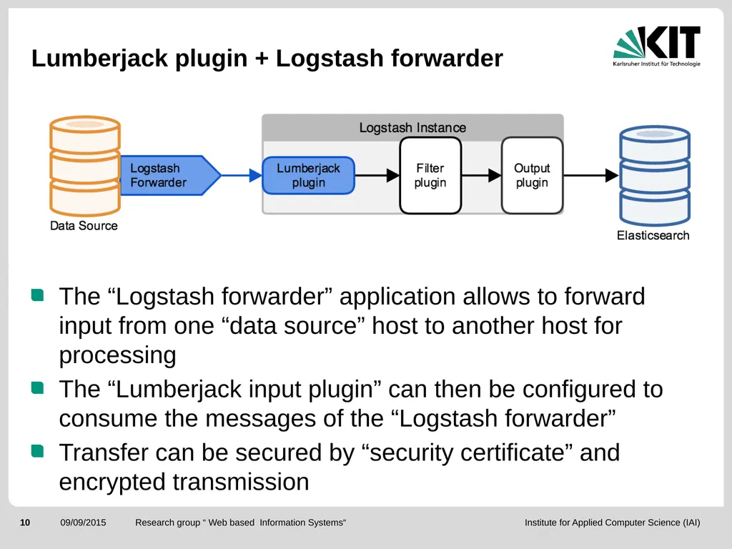 ElasticSearch and the ELK stack for monitoring and - slide 10 of 46