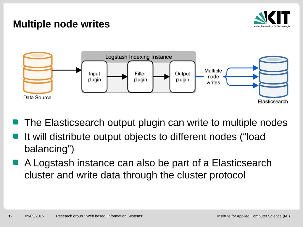 ElasticSearch and the ELK stack for monitoring and - slide 12 of 46