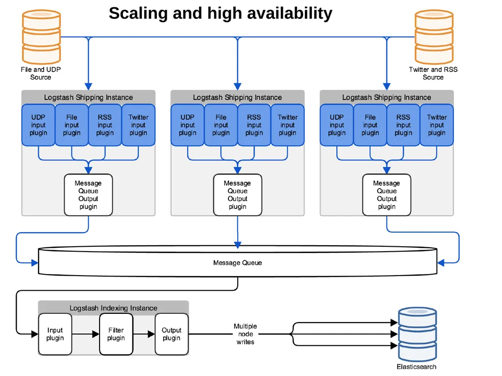 ElasticSearch and the ELK stack for monitoring and - slide 15 of 46