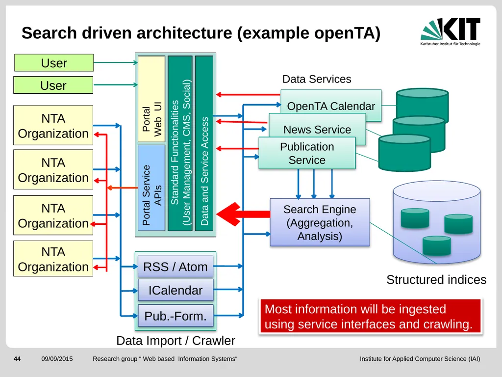 ElasticSearch and the ELK stack for monitoring and - slide 44 of 46