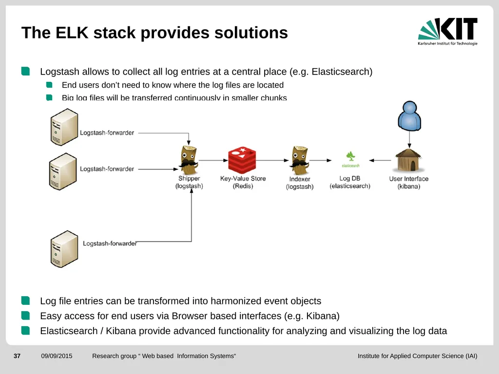 ElasticSearch and the ELK stack for monitoring and - slide 37 of 46