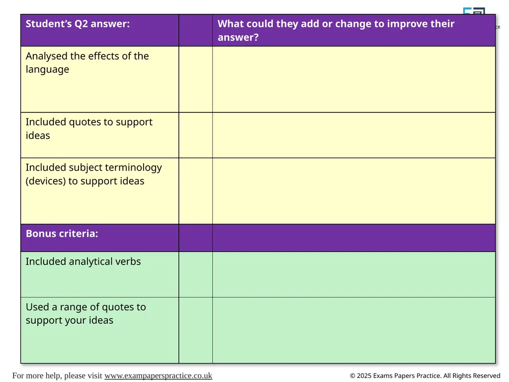 English Language Paper 1 – Q2: Improving Language - slide 13 of 17