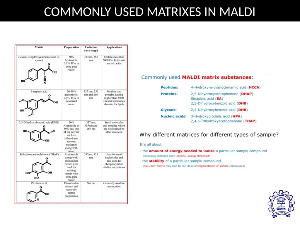 MATRIX ASSISTED LASER DESORPTION/ IONIZATION TIME - slide 4 of 20