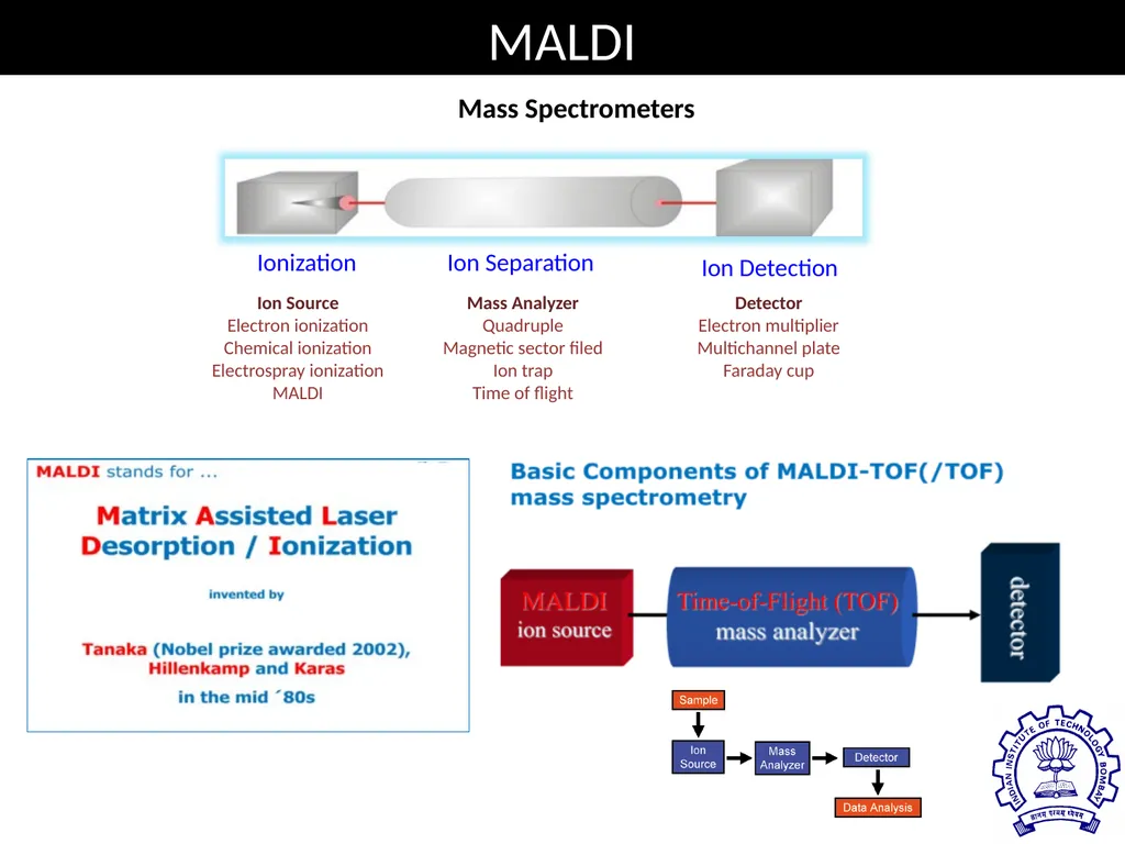 MATRIX ASSISTED LASER DESORPTION/ IONIZATION TIME - slide 2 of 20