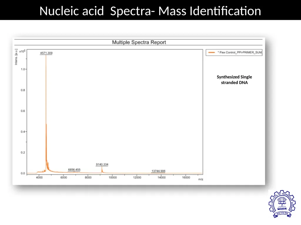 MATRIX ASSISTED LASER DESORPTION/ IONIZATION TIME - slide 16 of 20