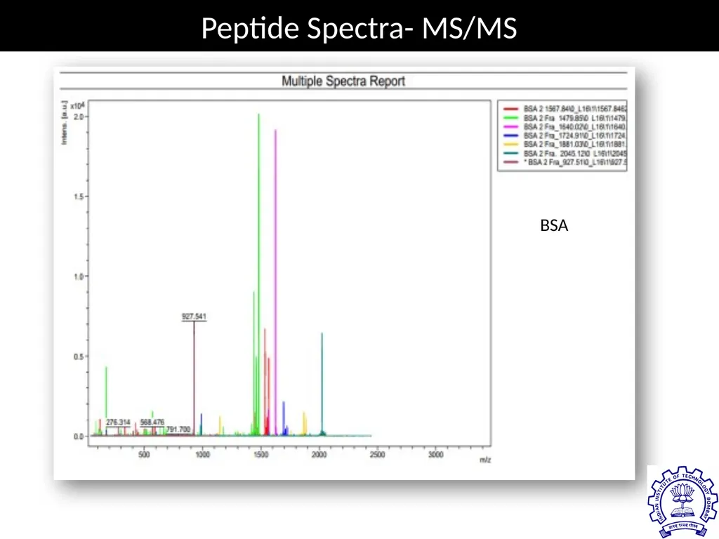 MATRIX ASSISTED LASER DESORPTION/ IONIZATION TIME - slide 14 of 20