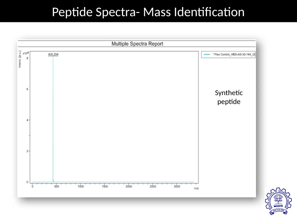 MATRIX ASSISTED LASER DESORPTION/ IONIZATION TIME - slide 12 of 20