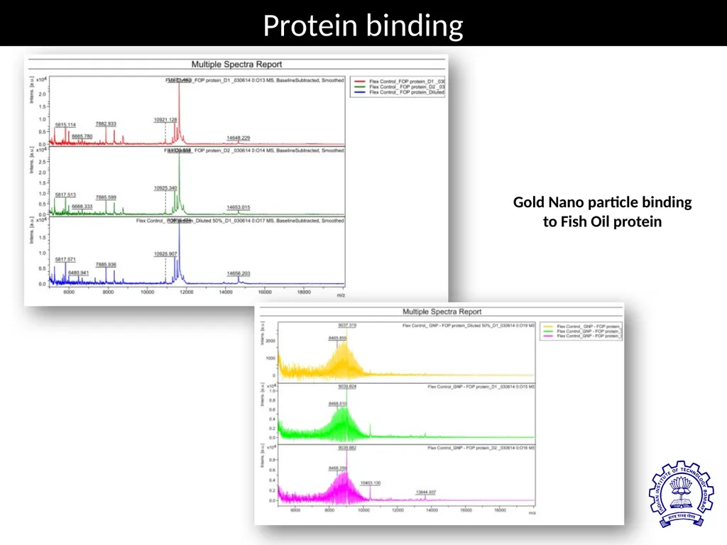 MATRIX ASSISTED LASER DESORPTION/ IONIZATION TIME - slide 18 of 20