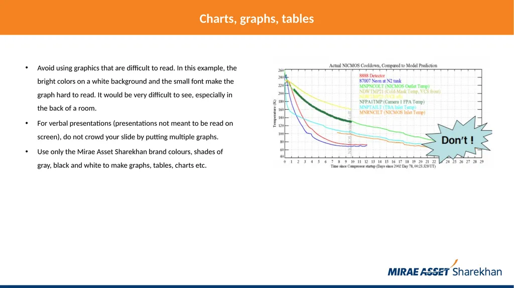 Mirae Asset Sharekhan rules for making PowerPoint - slide 15 of 38