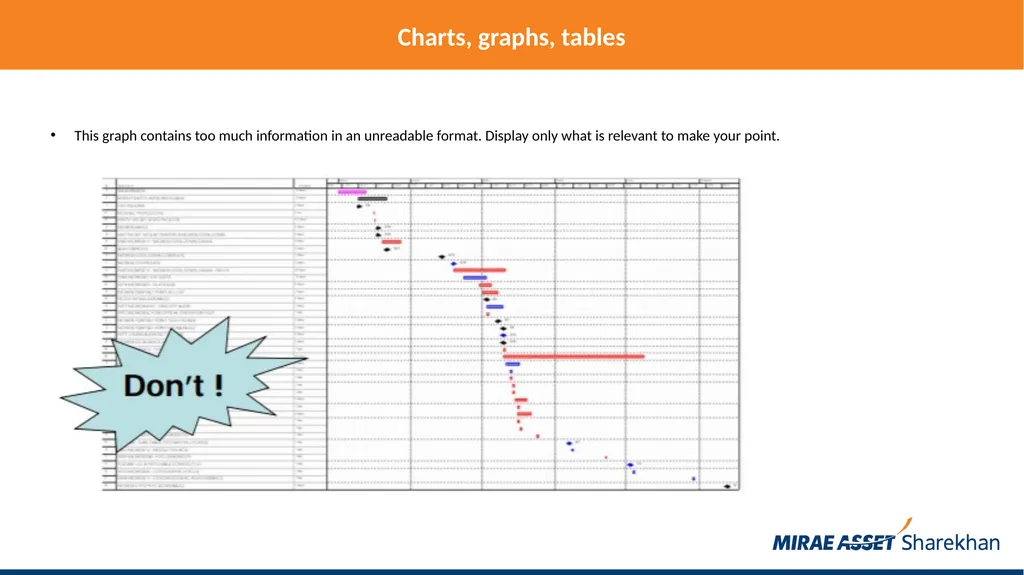 Mirae Asset Sharekhan rules for making PowerPoint - slide 16 of 38