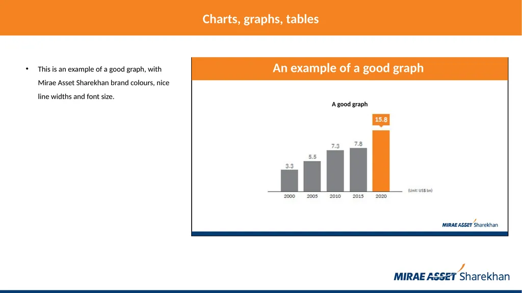 Mirae Asset Sharekhan rules for making PowerPoint - slide 17 of 38