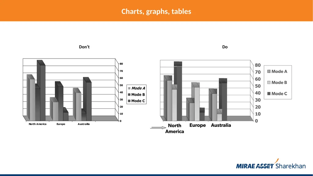 Mirae Asset Sharekhan rules for making PowerPoint - slide 18 of 38
