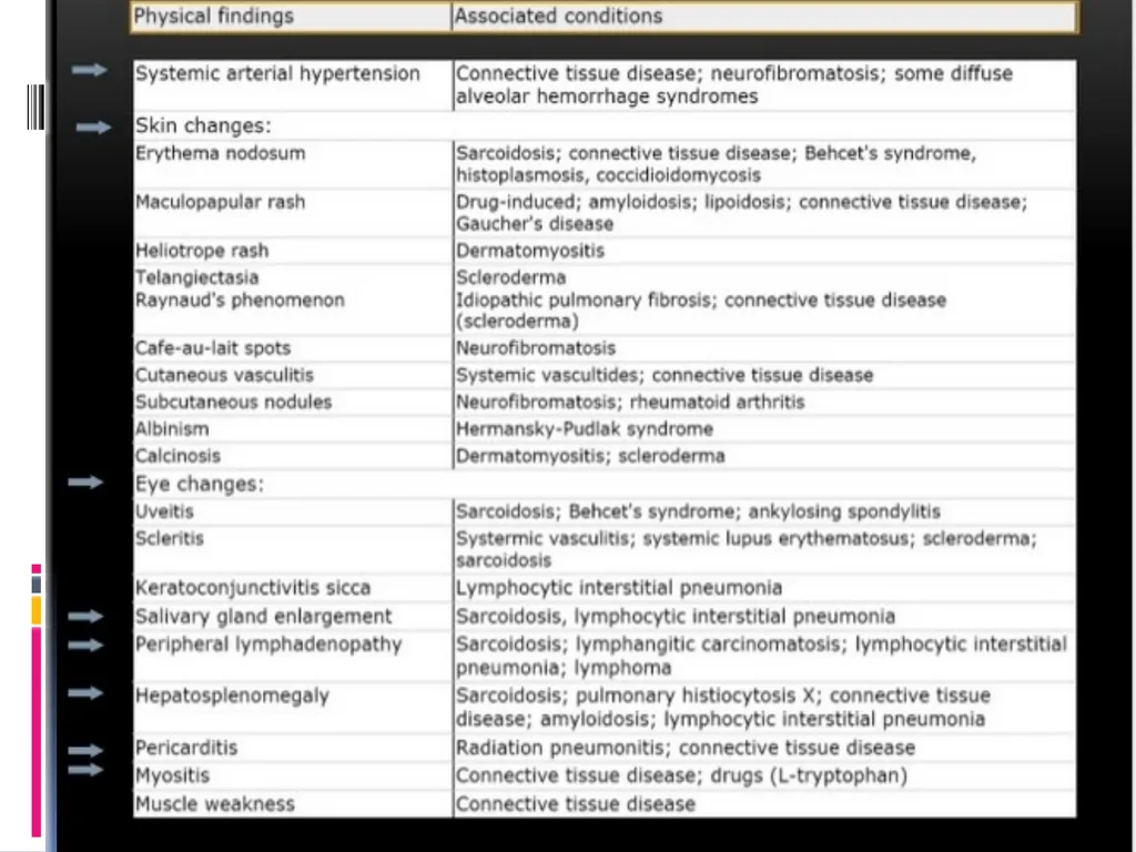 APPROCH TO THE PT WITH INTERSTITIAL LUNG DISEASE - slide 14 of 80
