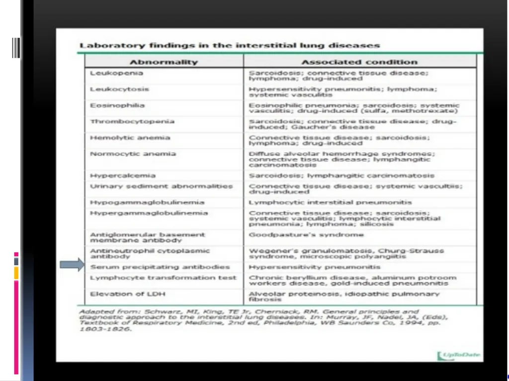 APPROCH TO THE PT WITH INTERSTITIAL LUNG DISEASE - slide 16 of 80