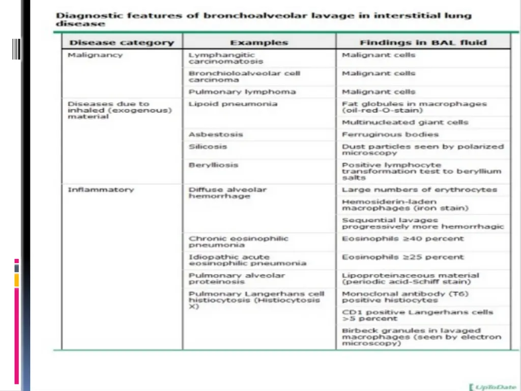APPROCH TO THE PT WITH INTERSTITIAL LUNG DISEASE - slide 55 of 80