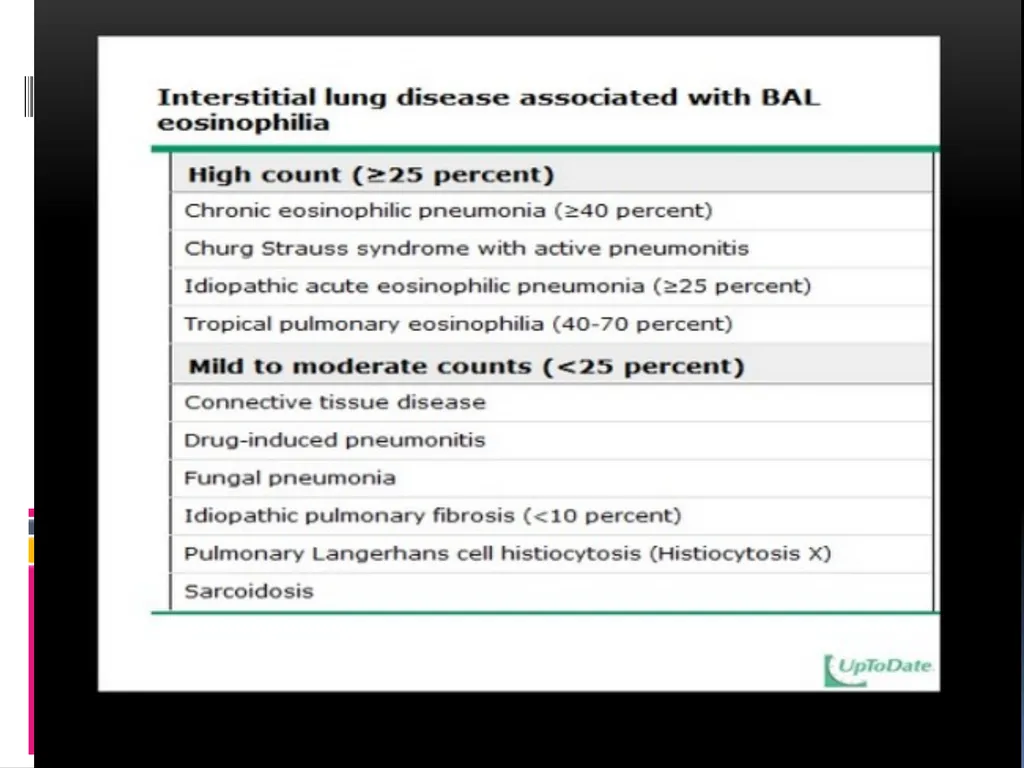 APPROCH TO THE PT WITH INTERSTITIAL LUNG DISEASE - slide 56 of 80