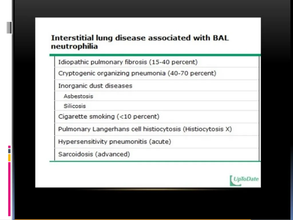 APPROCH TO THE PT WITH INTERSTITIAL LUNG DISEASE - slide 57 of 80