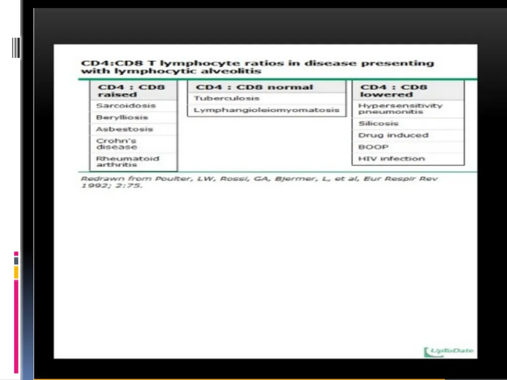 APPROCH TO THE PT WITH INTERSTITIAL LUNG DISEASE - slide 58 of 80