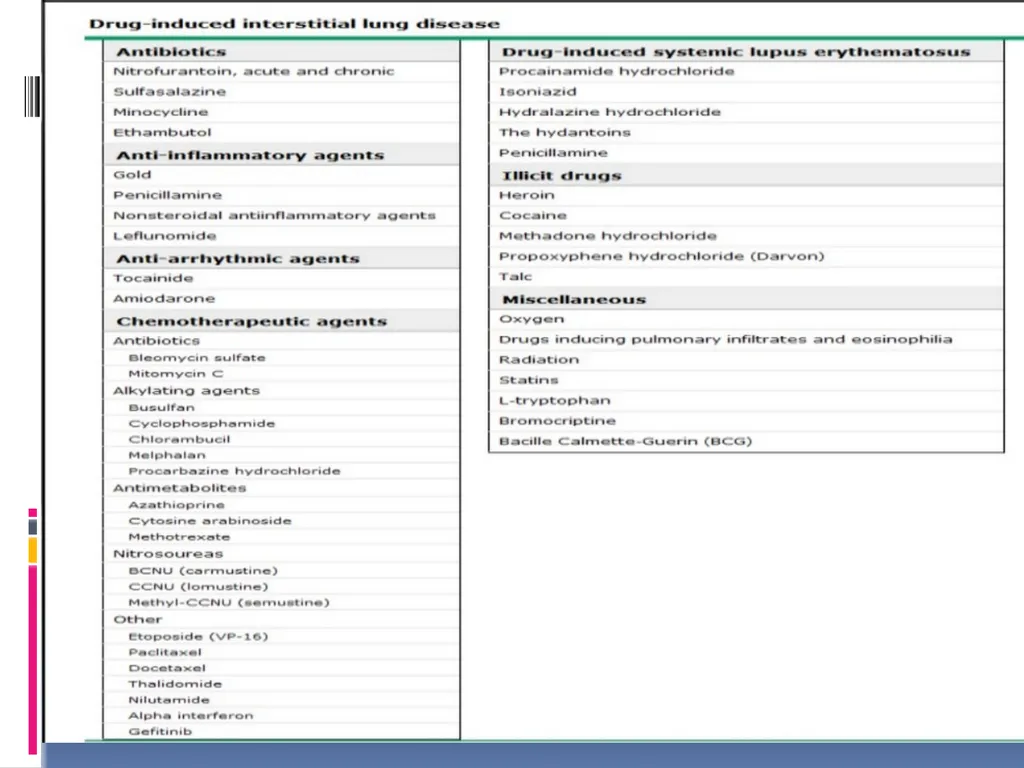 APPROCH TO THE PT WITH INTERSTITIAL LUNG DISEASE - slide 8 of 80