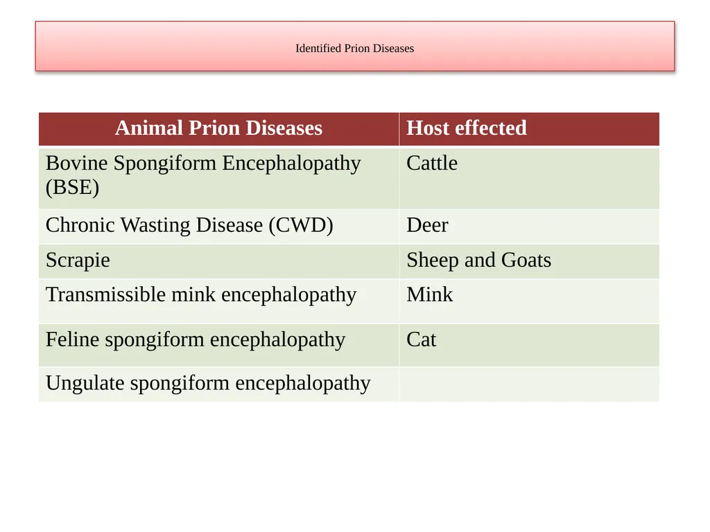UNIT-3 ‘Zoonotic disease’ (Credit Hours-3+1) - slide 5 of 12