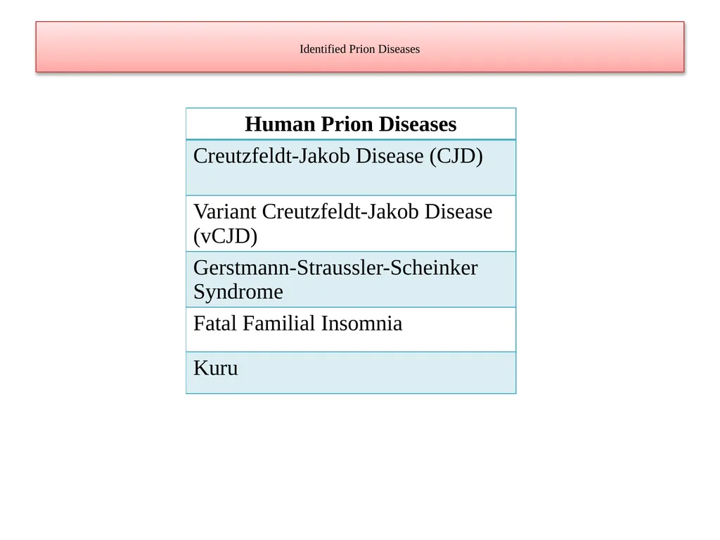UNIT-3 ‘Zoonotic disease’ (Credit Hours-3+1) - slide 6 of 12