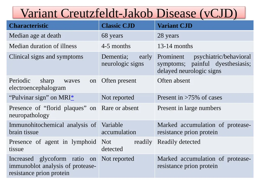 UNIT-3 ‘Zoonotic disease’ (Credit Hours-3+1) - slide 12 of 12