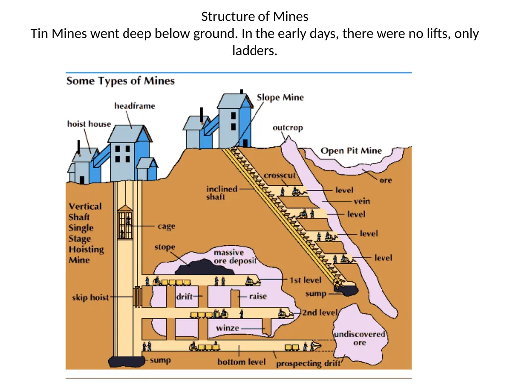 Cornish Tin Mining Tin mines were once the most - slide 3 of 12