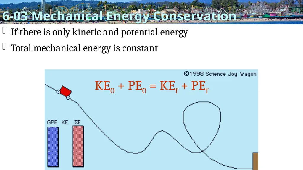 Energy Physics Unit 06 Credits Slides created by - slide 25 of 55