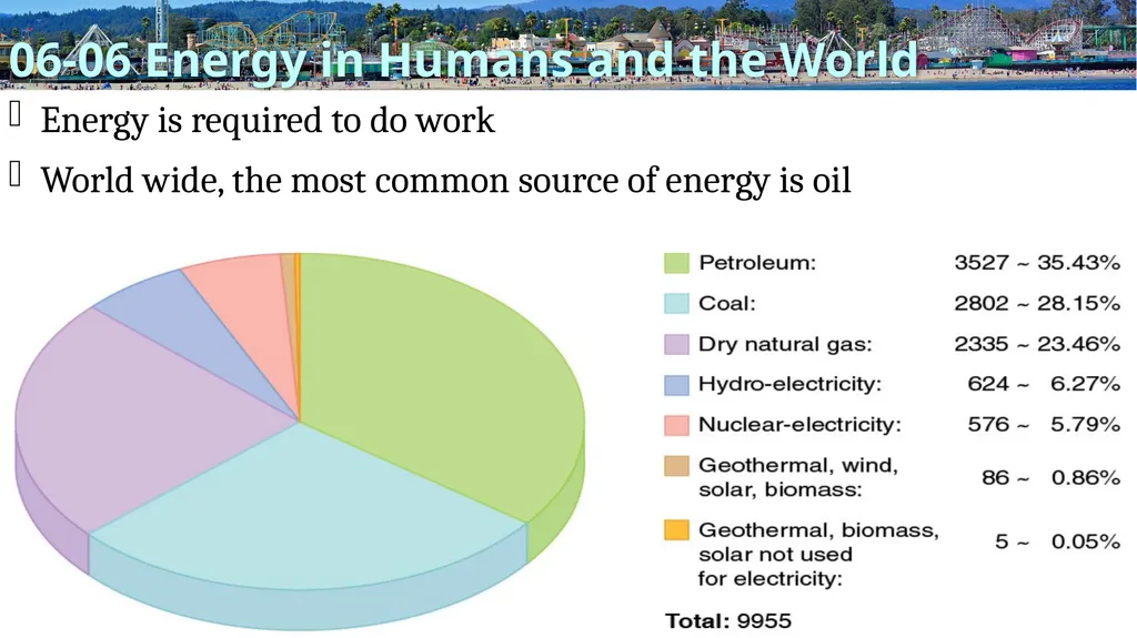 Energy Physics Unit 06 Credits Slides created by - slide 52 of 55