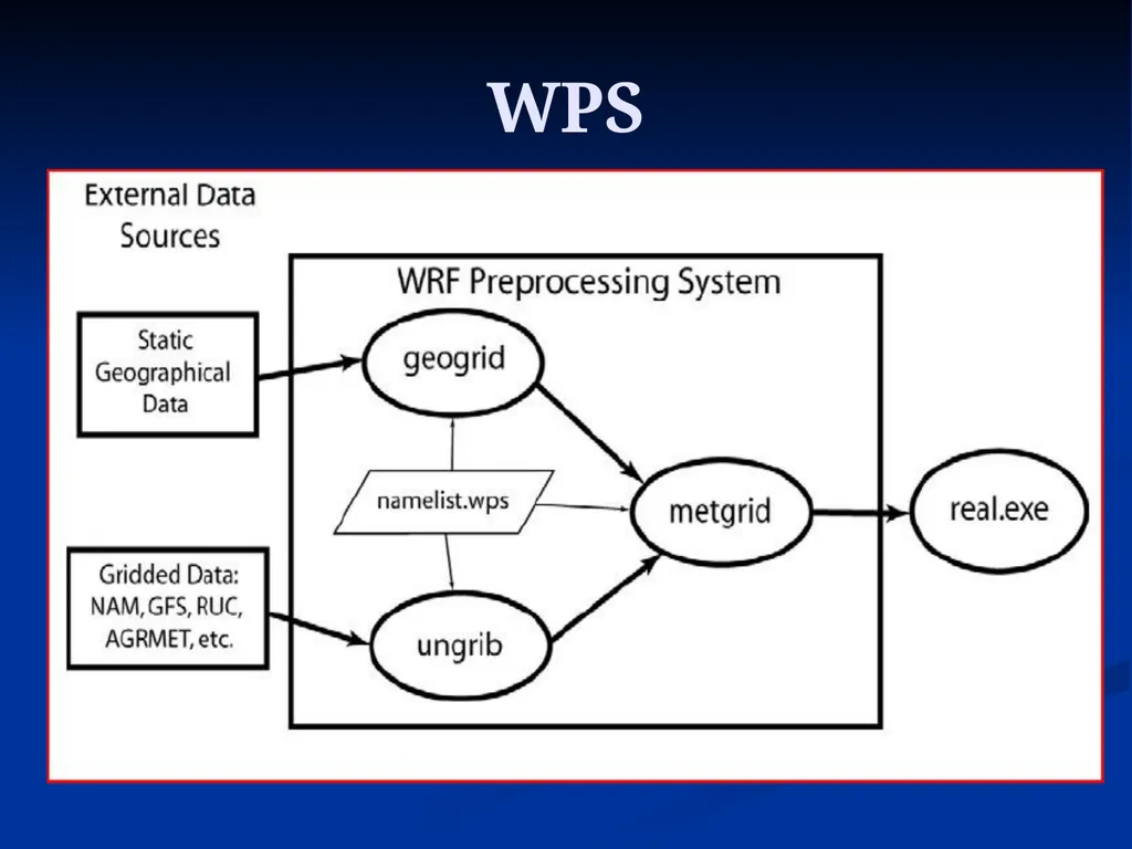ATMO5332 WRF-ARW Tutorial 0.01” Overview of WRF - slide 8 of 83