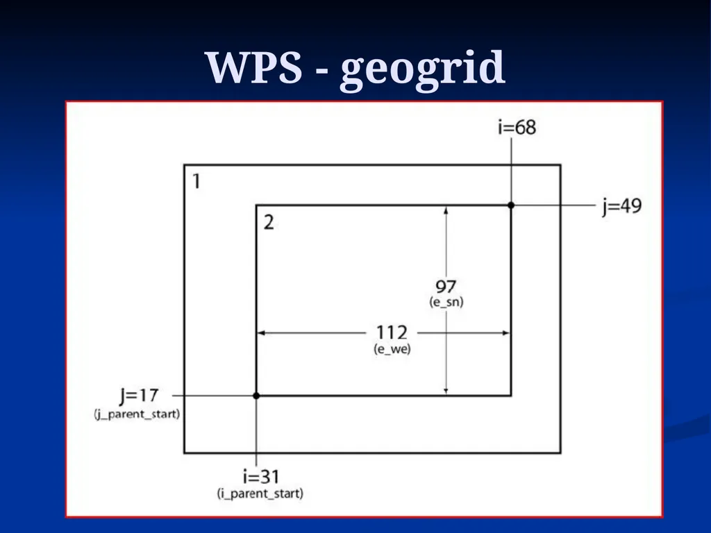 ATMO5332 WRF-ARW Tutorial 0.01” Overview of WRF - slide 18 of 83