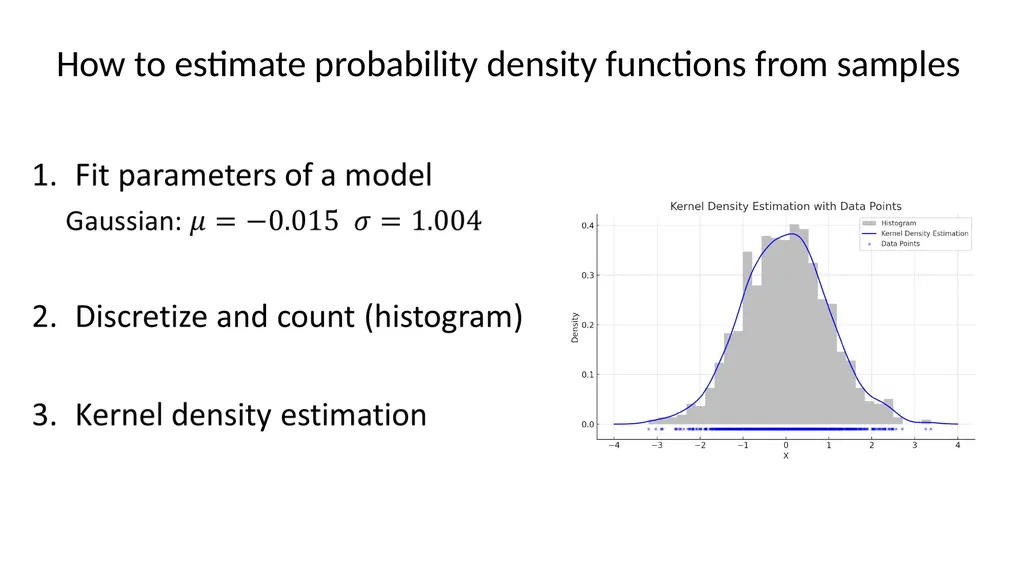 PDF Estimation Applied Machine Learning Derek - slide 7 of 23