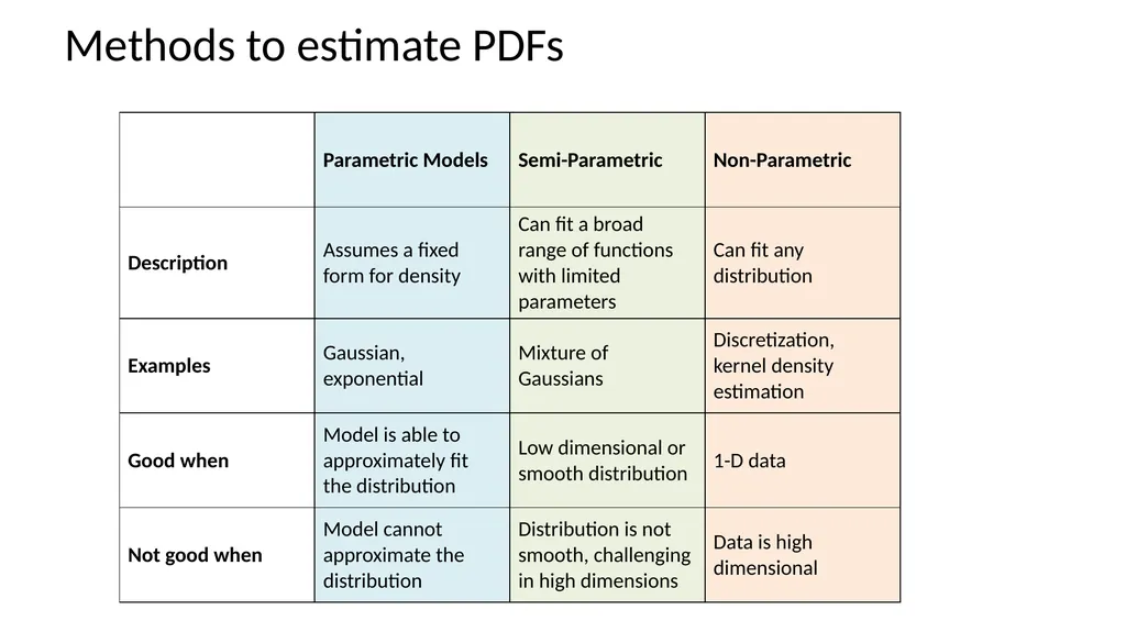 PDF Estimation Applied Machine Learning Derek - slide 8 of 23
