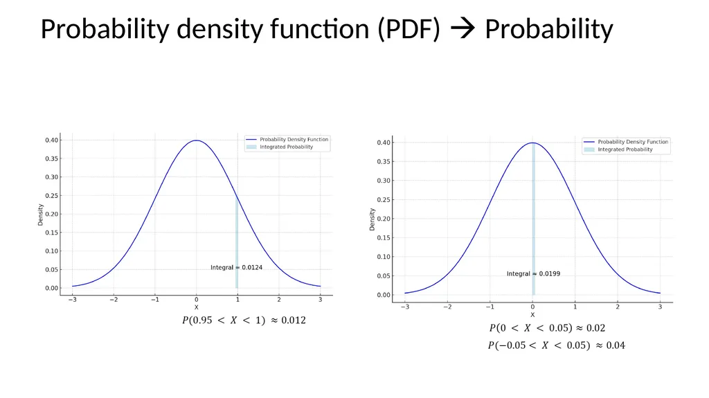 PDF Estimation Applied Machine Learning Derek - slide 5 of 23
