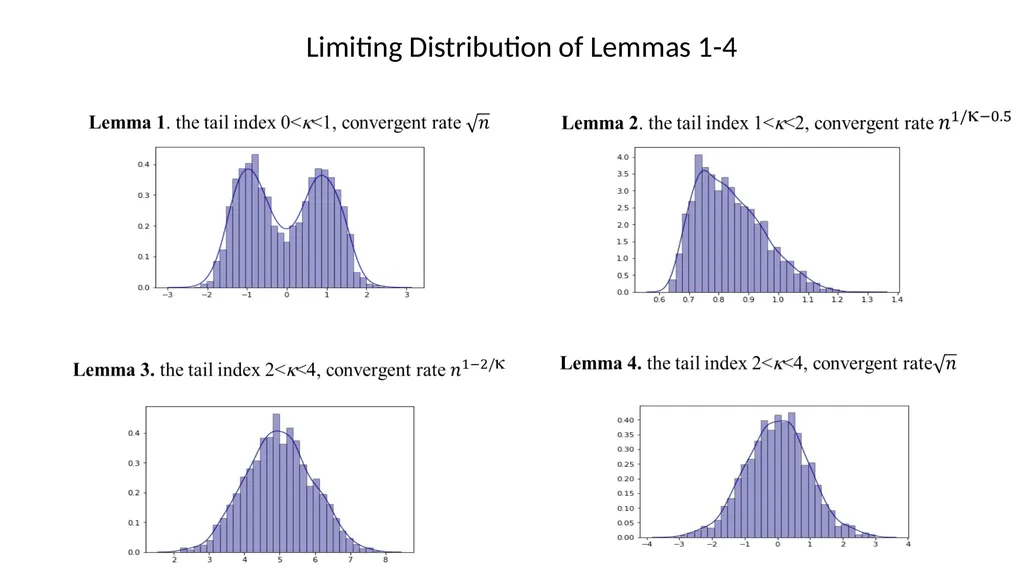 Sharpe Ratio under Long-Range Dependent and - slide 14 of 16