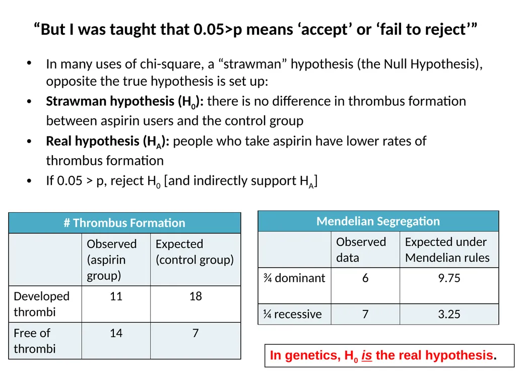 Why do non-Mendelian patterns occur? (When to - slide 8 of 13