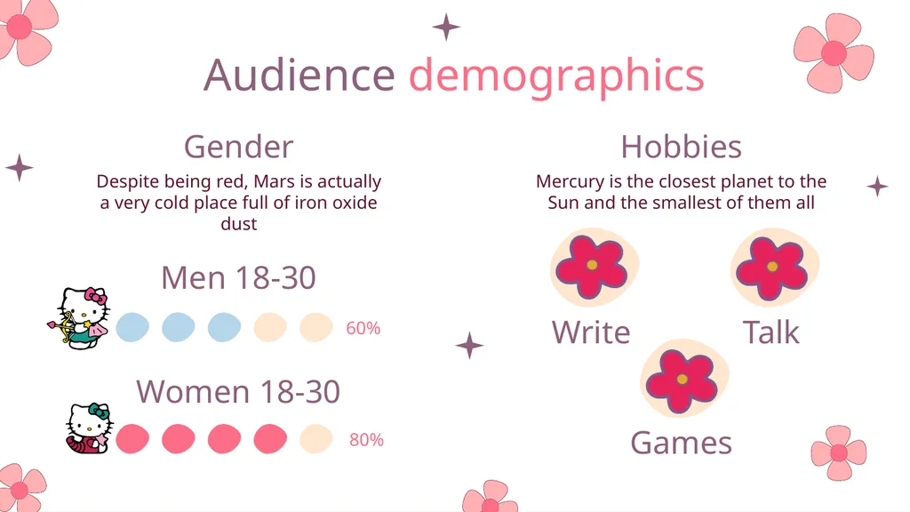 Hello Kitty Here is where your presentation begins - slide 11 of 52