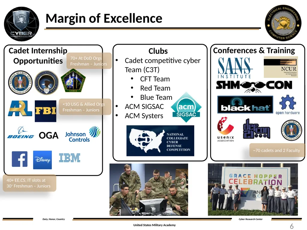 LTC Ray Blaine, Ph.D., P.E. Overview and Mission - slide 6 of 8