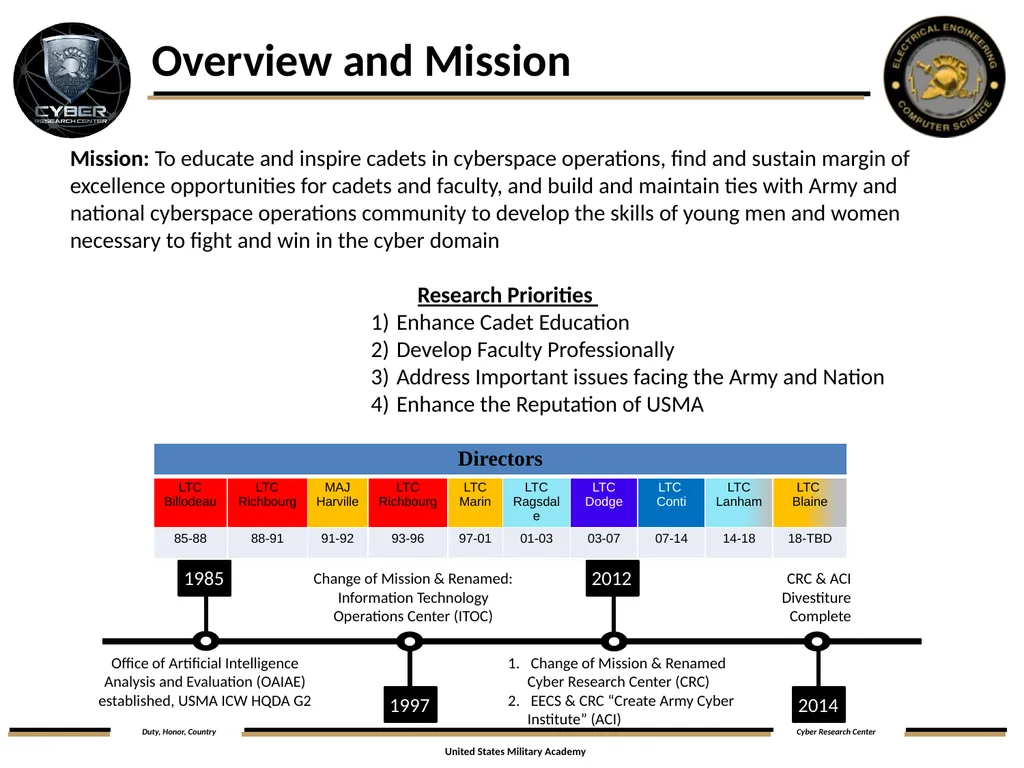 LTC Ray Blaine, Ph.D., P.E. Overview and Mission - slide 2 of 8