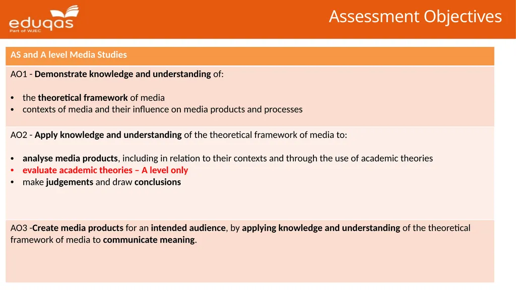 Eduqas GCE Media Studies First Teaching: 2017 - slide 7 of 37