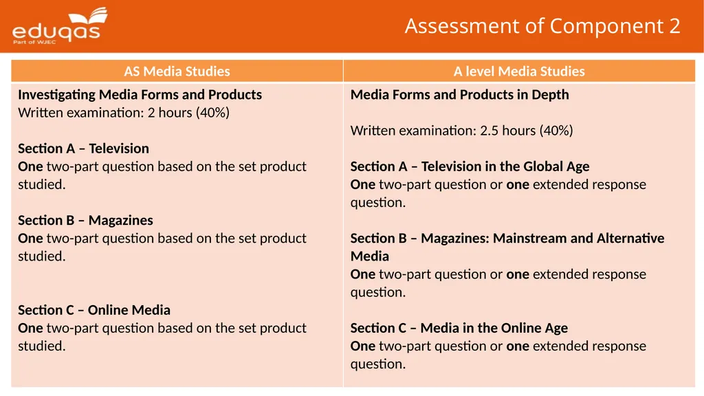 Eduqas GCE Media Studies First Teaching: 2017 - slide 24 of 37
